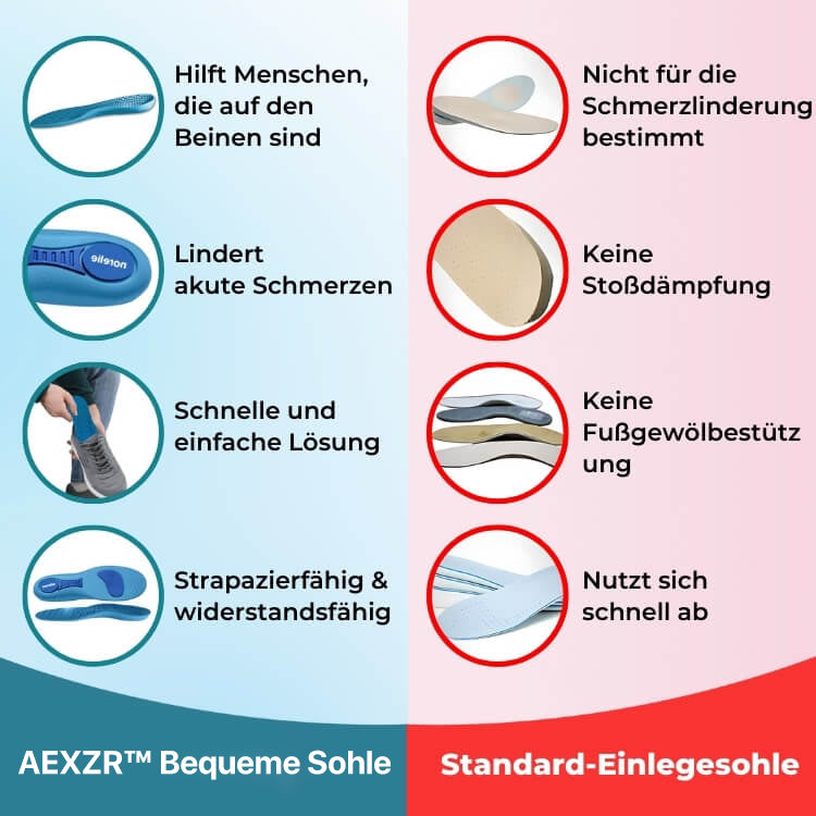 AEXZR™ Bequeme Sohle - Komfort trifft auf Ersparnis - nur heute 50% Rabatt